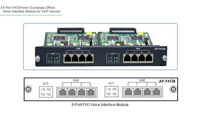 AP-FXO8 VoIP Module  | AddPac