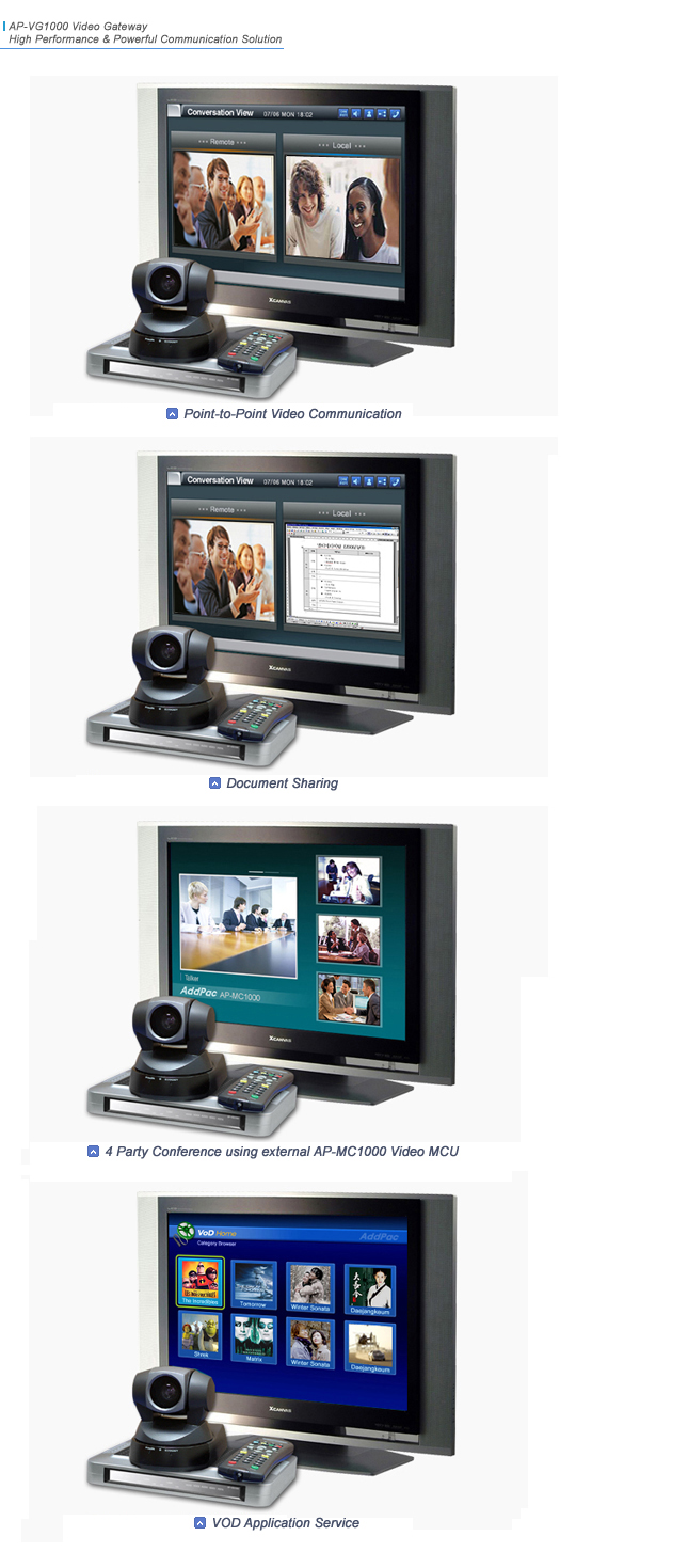 AP-VG1000 Video Gateway | AddPac