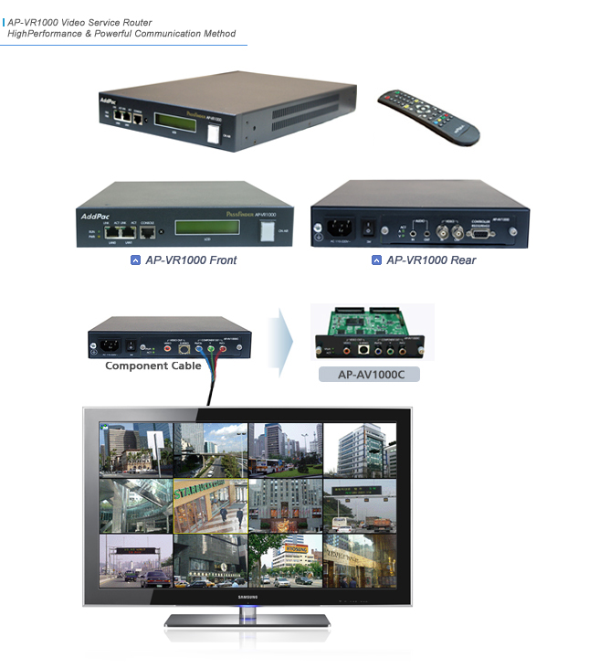 AP-VR1000 Video Router  | AddPac