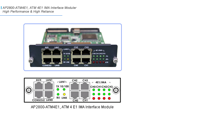 AP2800-ATM4E1 Network Module | AddPac