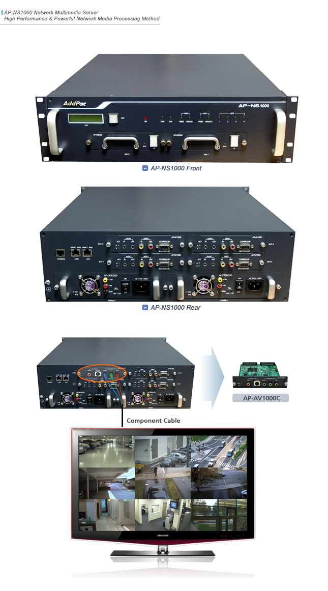 AP-NS1000 MultiMedia Server | AddPac