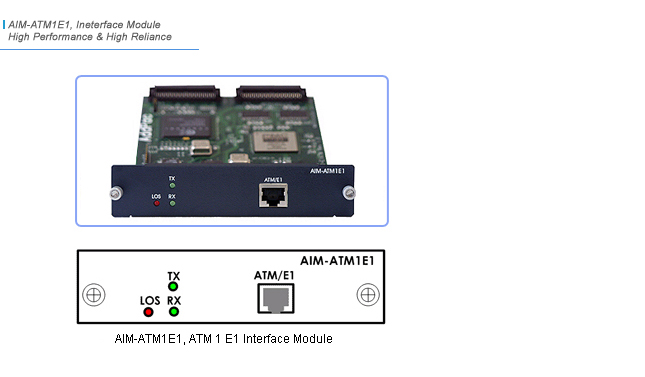 AIM-ATM1E1 Network Module | AddPac