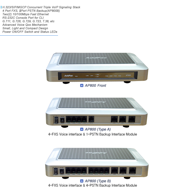 AP800 VoIP Gateway | AddPac