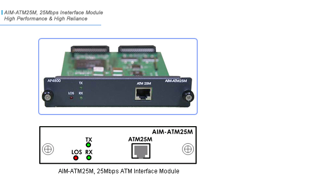 AIM-ATM25M Network Module | AddPac