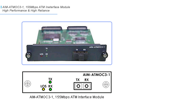 AIM-ATMOC3-1 Network Module | AddPac