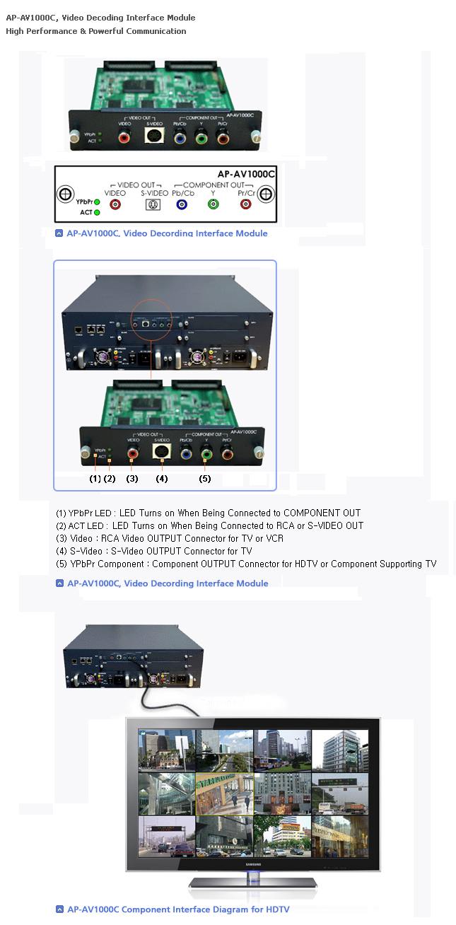 AP-AV1000C | AddPac