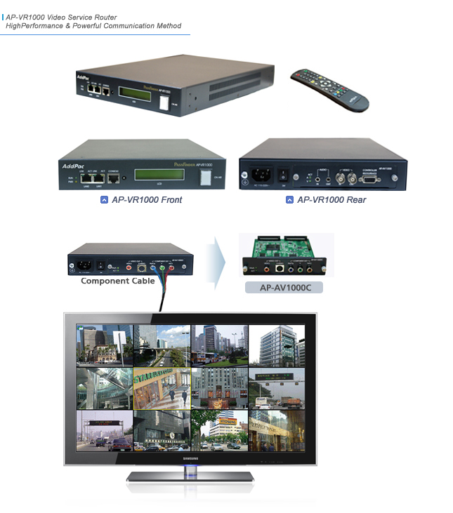 AP-VR1000 | AddPac