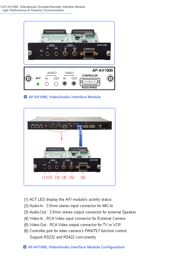 AP-AV1000 | AddPac