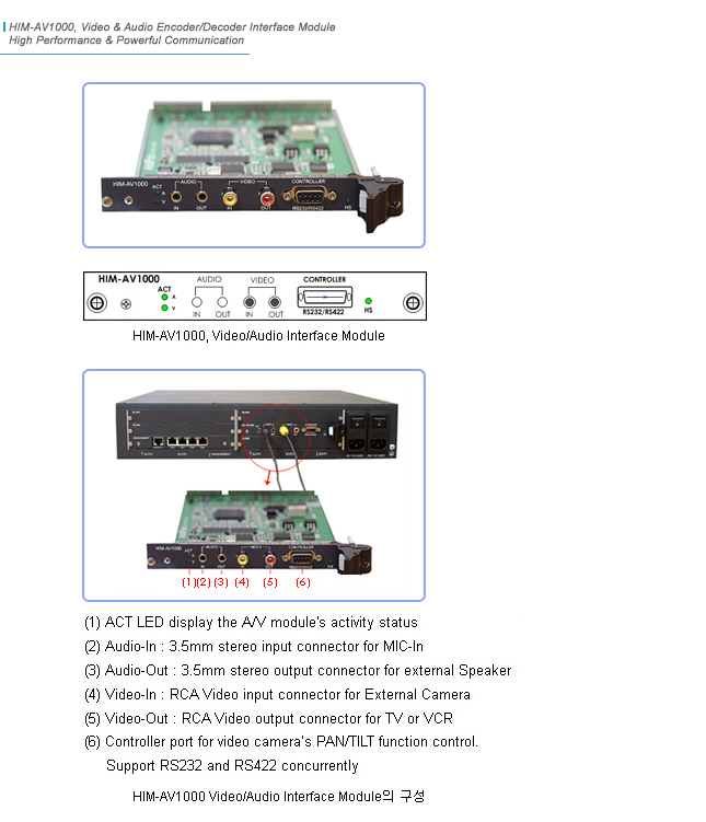 HIM-AV1000 Network Module | AddPac
