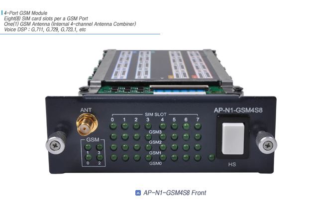 AP-N1-GSM4S8 GSM VoIP Module | AddPac