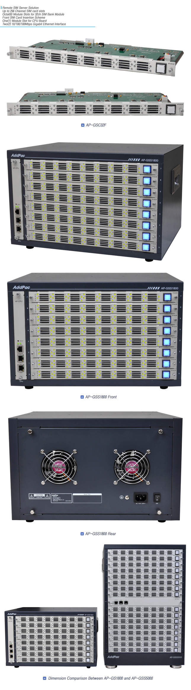 AP-GSS1800 GSM SIM Server (Front SIM Type) | AddPac