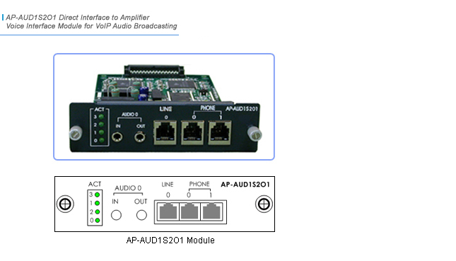 AP-AUD1S2O1 VoIP Module  | AddPac