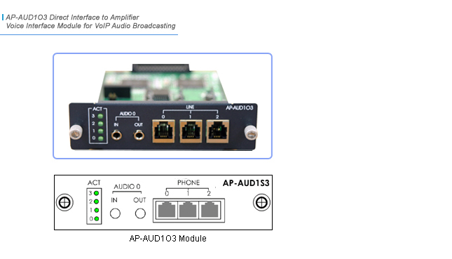 AP-AUD1O3 VoIP Module  | AddPac