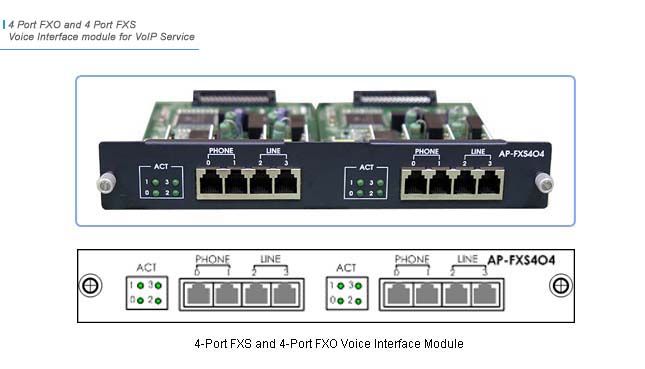 AP-FXS4O4 VoIP Module  | AddPac