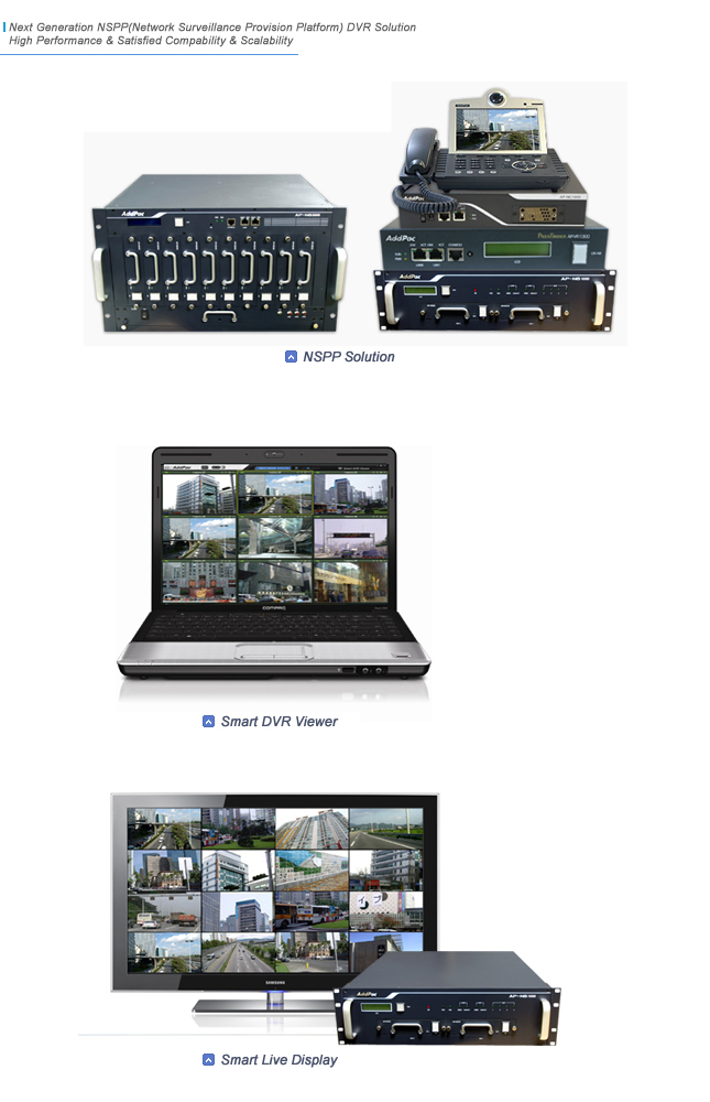 NSPP Solution Network DVR Solution  | AddPac