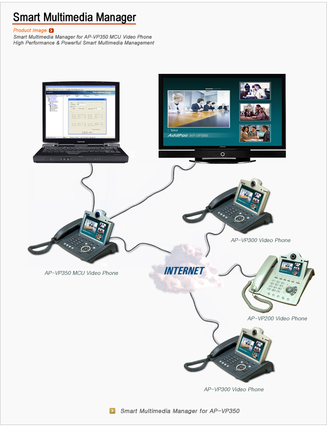 Smart Multimedia Manager for AP-VP350 | AddPac