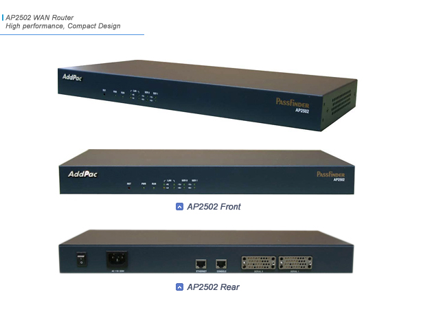 AP2502  WAN Router | AddPac