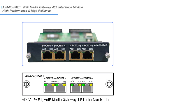 AIM-VoIP4E1 VoIP Module  | AddPac