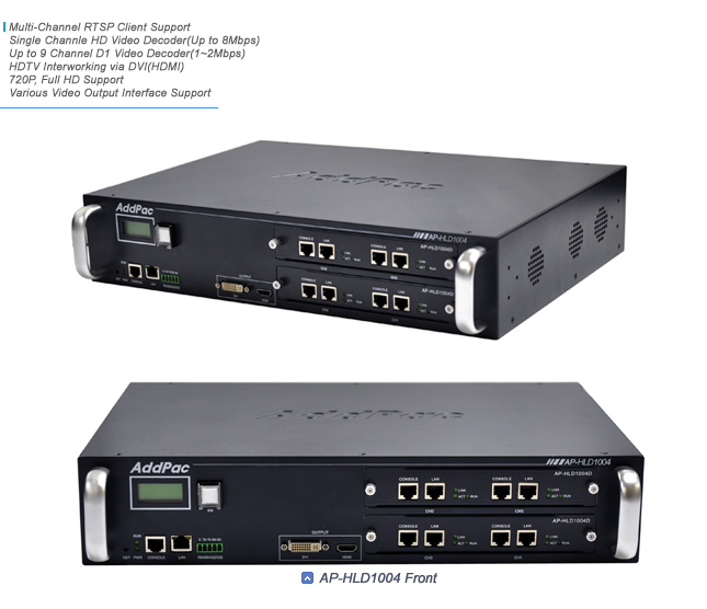 AP-HLD1004 HD Display System | AddPac