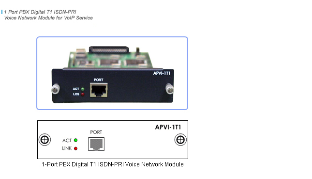 APVI-1T1 VoIP Module  | AddPac