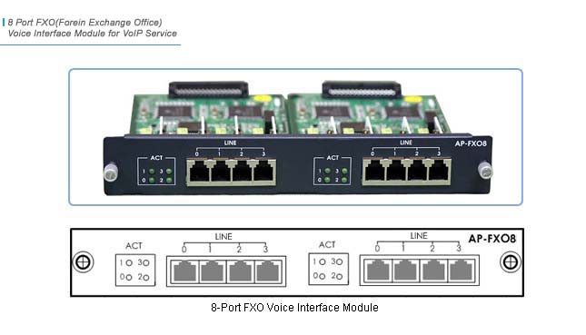 AP-FXO8 VoIP   | AddPac