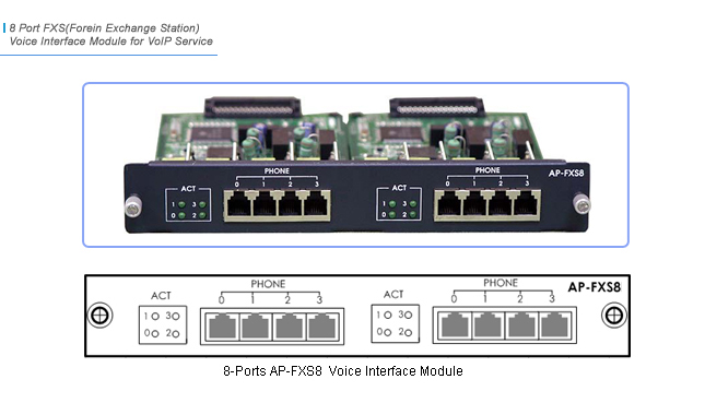 AP-FXS8 VoIP   | AddPac