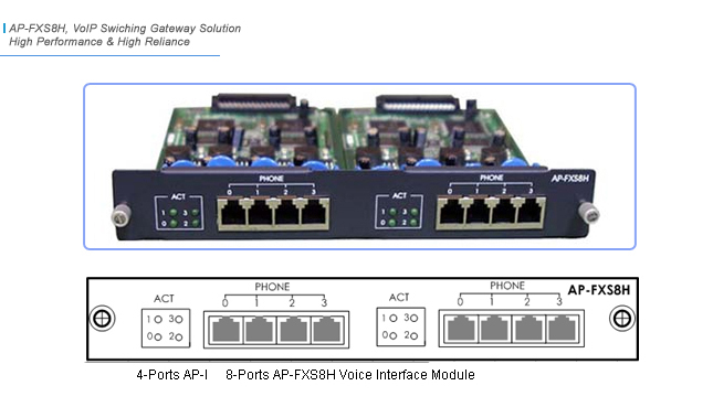 AP-FXS8H VoIP   | AddPac