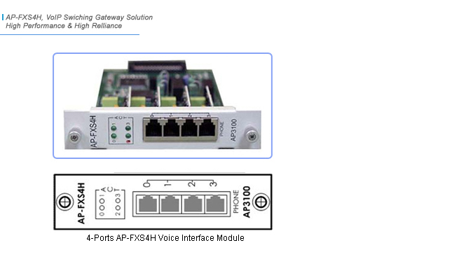 AP-FXS4H VoIP   | AddPac