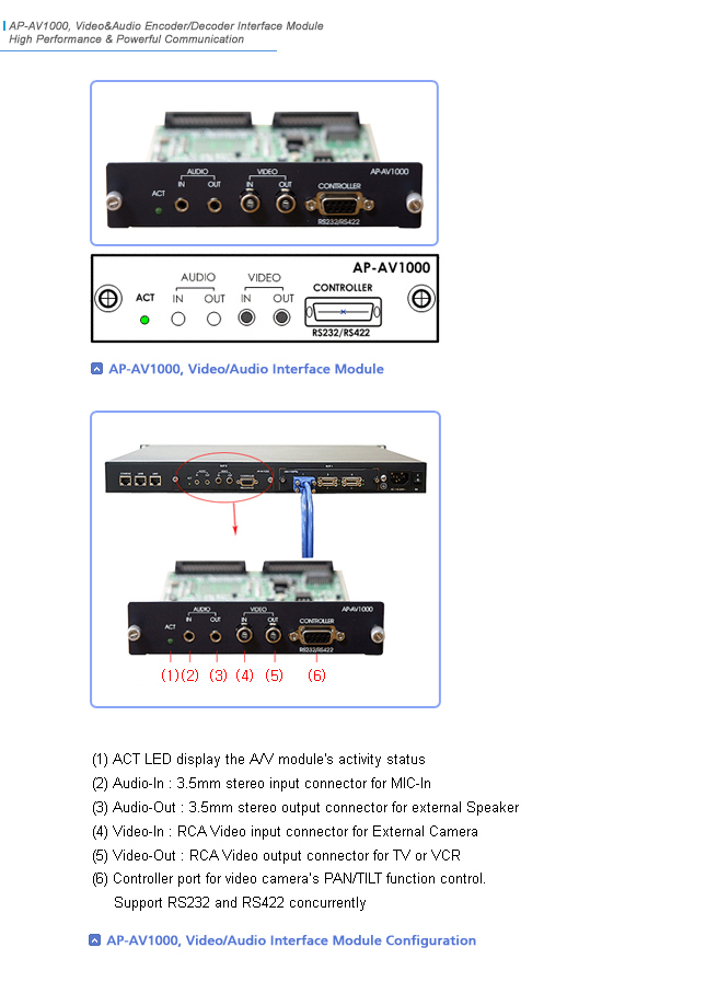 AP-AV1000 비디오 모듈 | AddPac