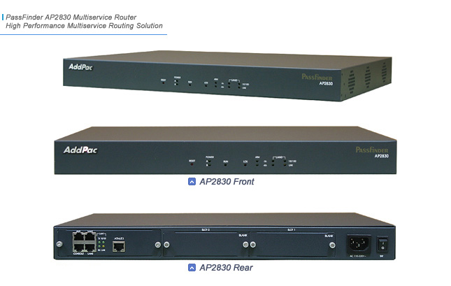 AP2830 LAN TO LAN  | AddPac