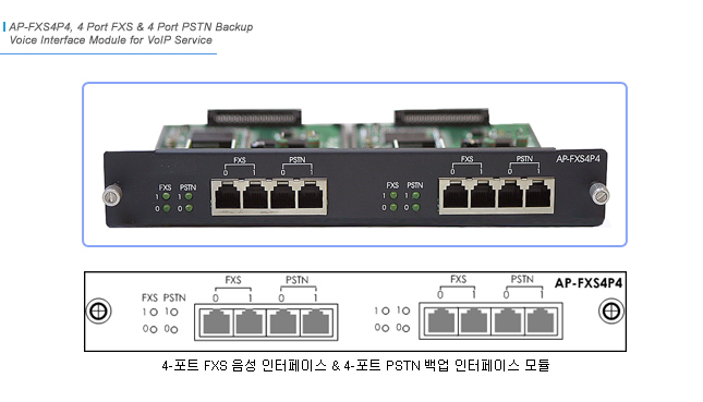 AP-FXS4P4 VoIP   | AddPac