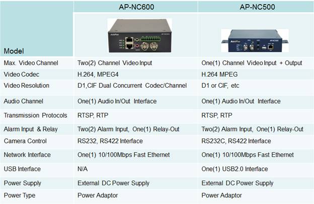 cif Codec Download