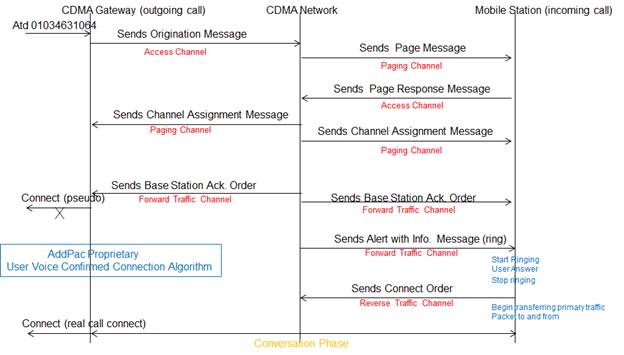 call-flow-diagram