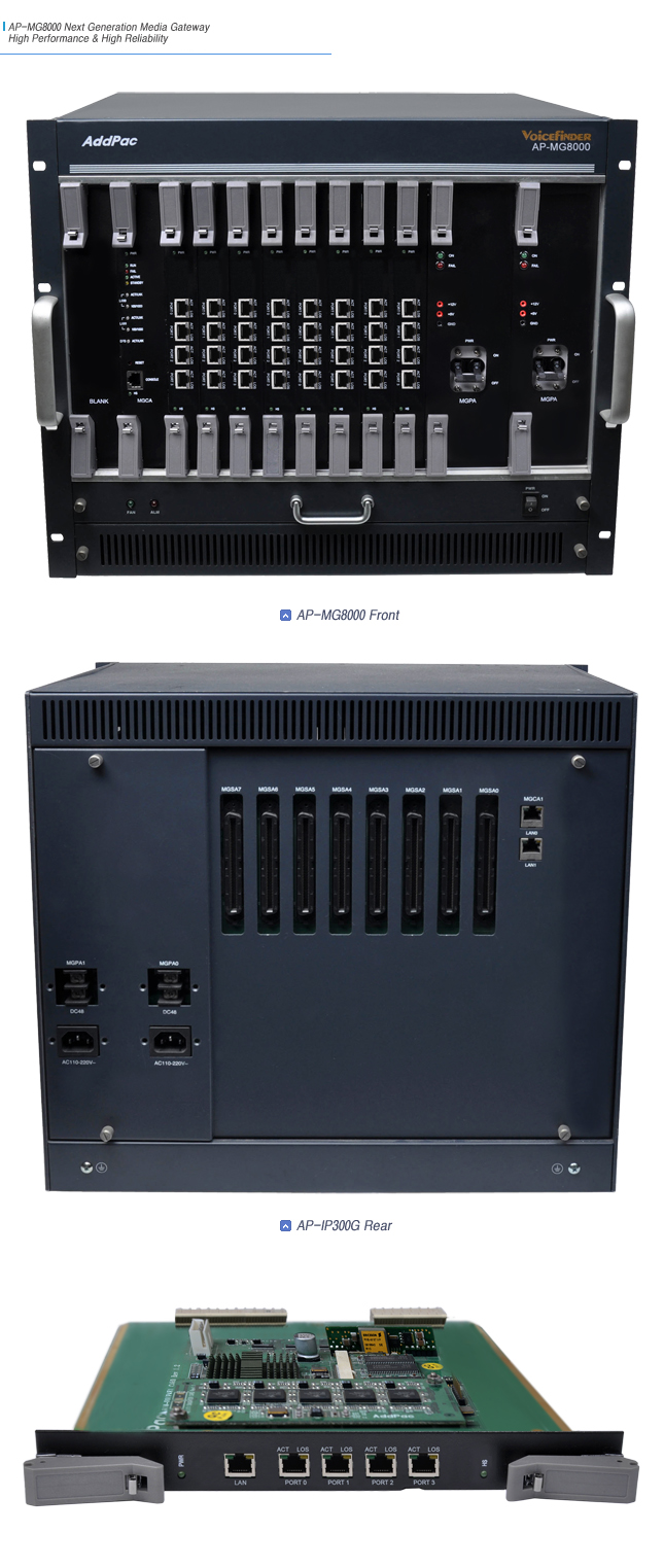 AP-MG8000 Media Gateway | AddPac