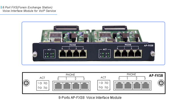 AP-FXS8 VoIP Module  | AddPac