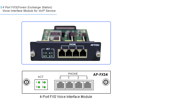 AP-FXS4 VoIP Module  | AddPac