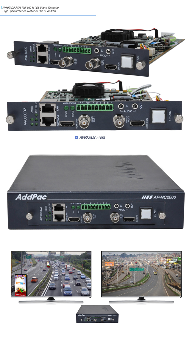 Two(2) Channel Full HD Video Decoder Module AV6000D2 | AddPac