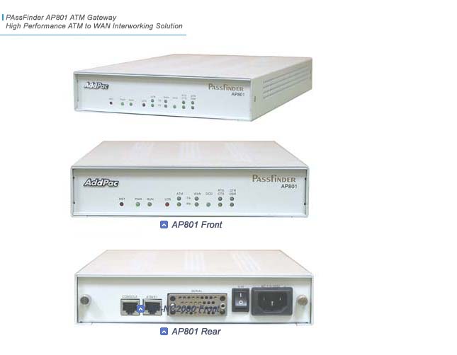 AP801 ATM Gateway | AddPac