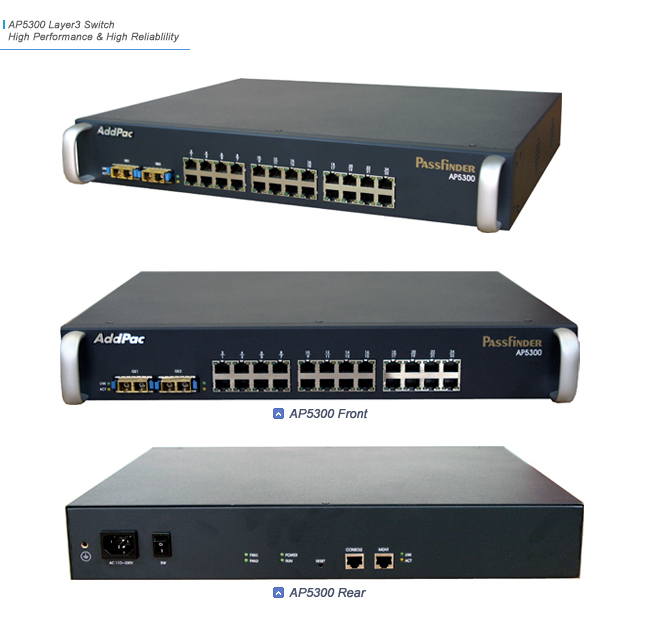 AP5300 Ethernet Switch | AddPac