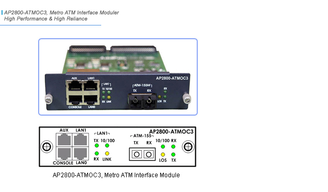 AP2800-ATMOC3 Network Module | AddPac