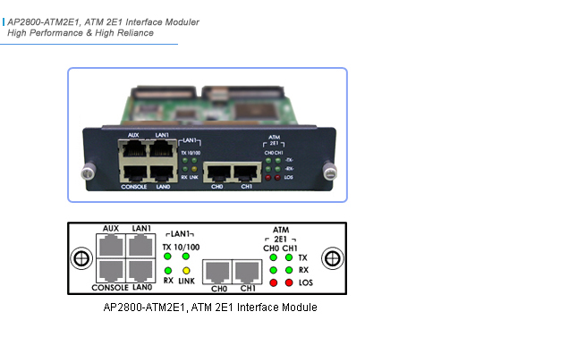 AP2800-ATM2E1 Network Module | AddPac