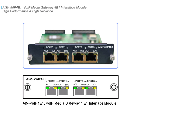 AIM-VoIP4E1 Network Module | AddPac