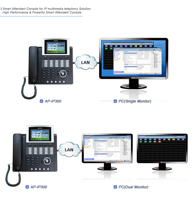 Smart Attendant Console | AddPac