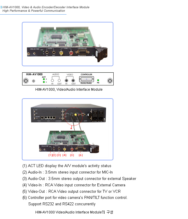 HIM-AV1000 Video Module | AddPac