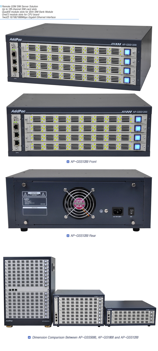 AP-GSS1200 GSM SIM Server (Front SIM Type) | AddPac
