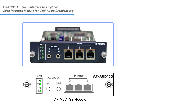 AP-AUD1S3 VoIP Module  | AddPac