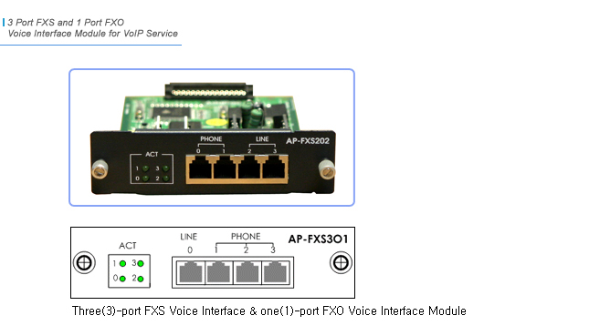 AP-FXS3O1 VoIP Module  | AddPac