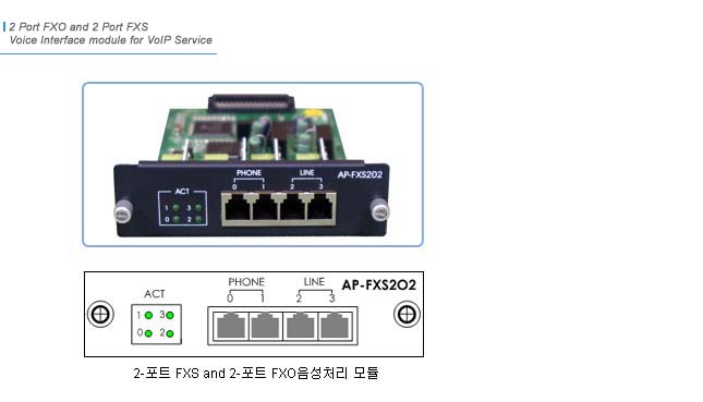 AP-FXS2O2 VoIP Module  | AddPac