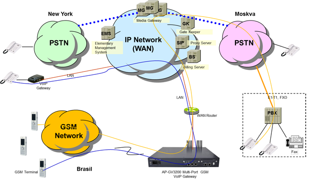 Picture of GSM VoIP 게이트웨이 솔루션 | AddPac